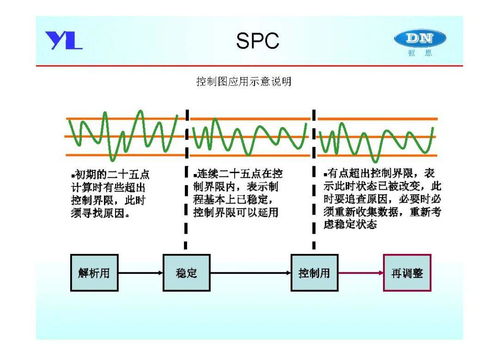 教育软件开发中的产品开发尺寸定义及控制过程