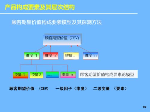 教育软件开发新蓝图 新产品开发与战略规划指南