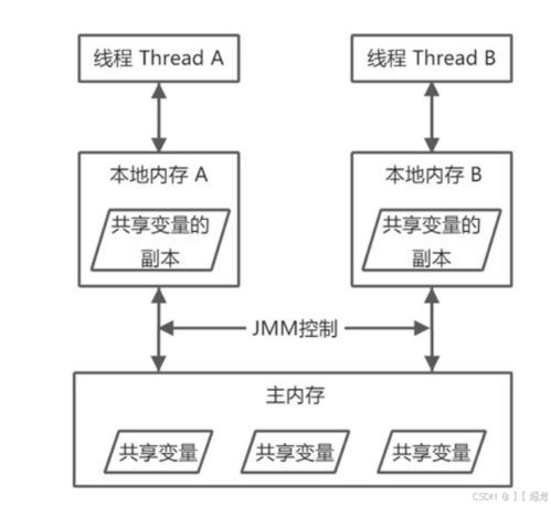软件设计模式在现代化教育软件开发中的关键应用 单例、工厂、代理与模板模式解析